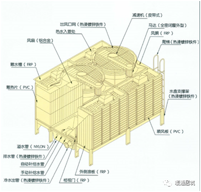 空调系统