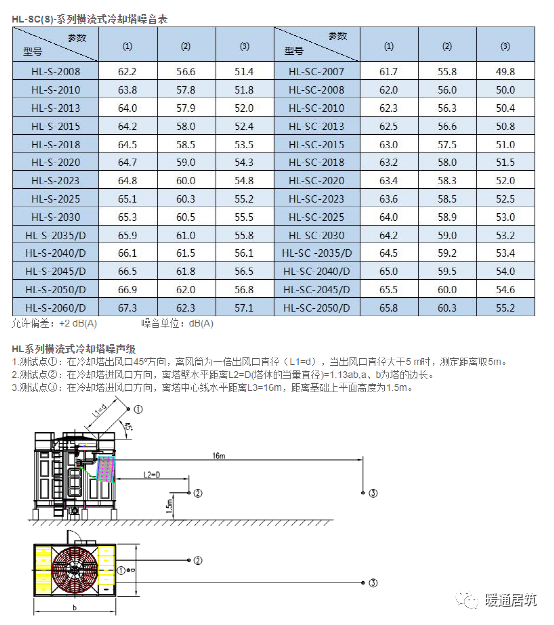 空调系统