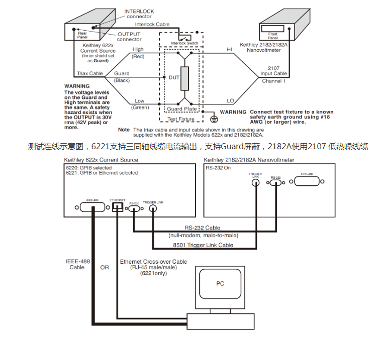 6221直流电源＋2182A租赁纳伏表测试低电阻和微小电阻