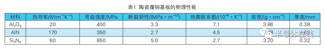 陶瓷基板