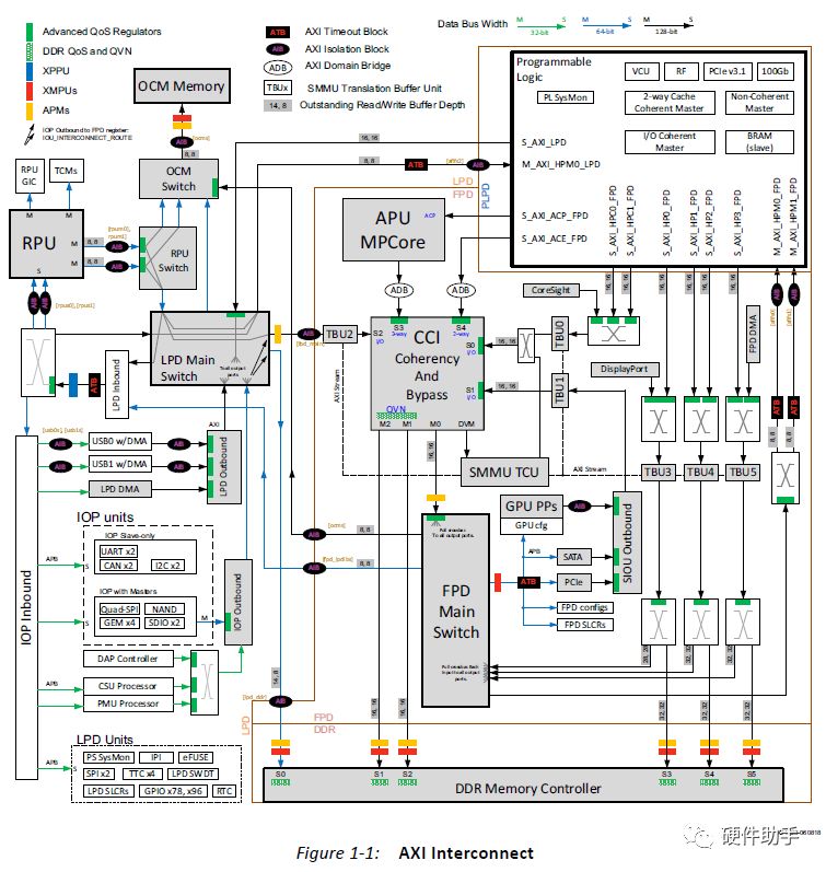 FPGA