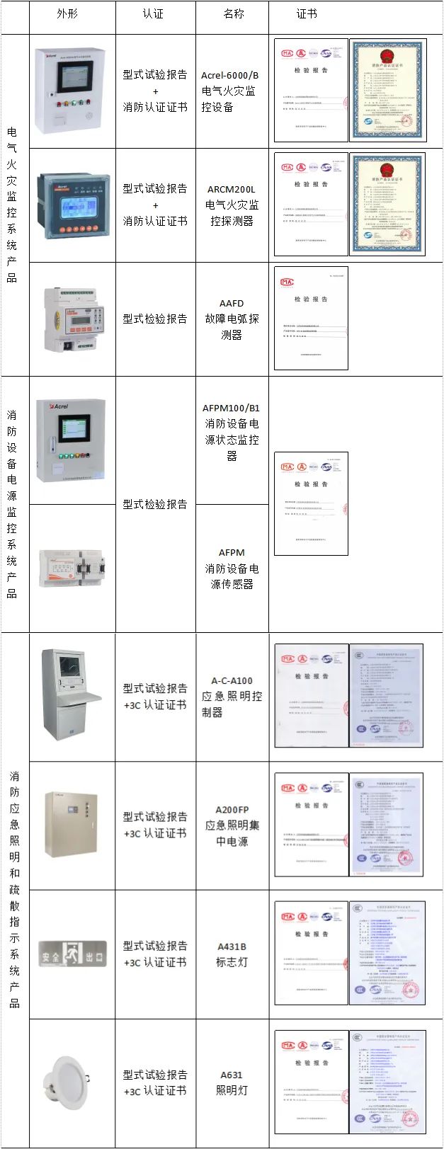 监控系统