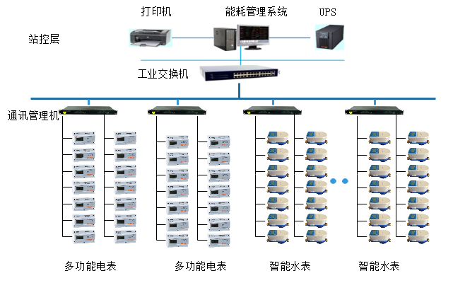 监测系统