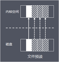 控制器