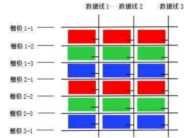 驱动IC