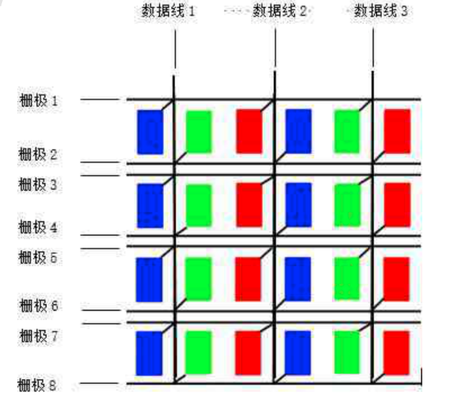 驱动IC