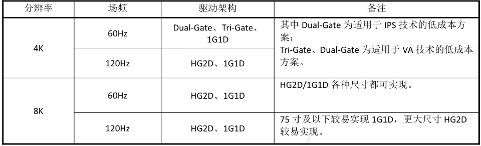 驱动IC