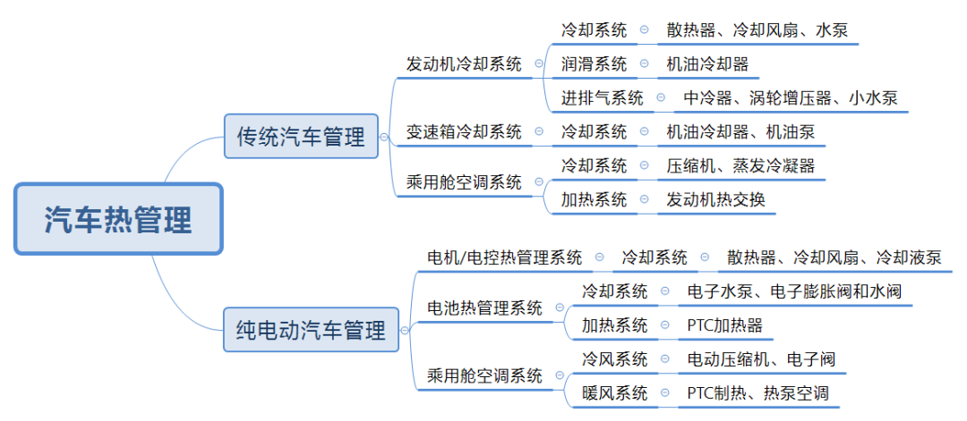 域控制器