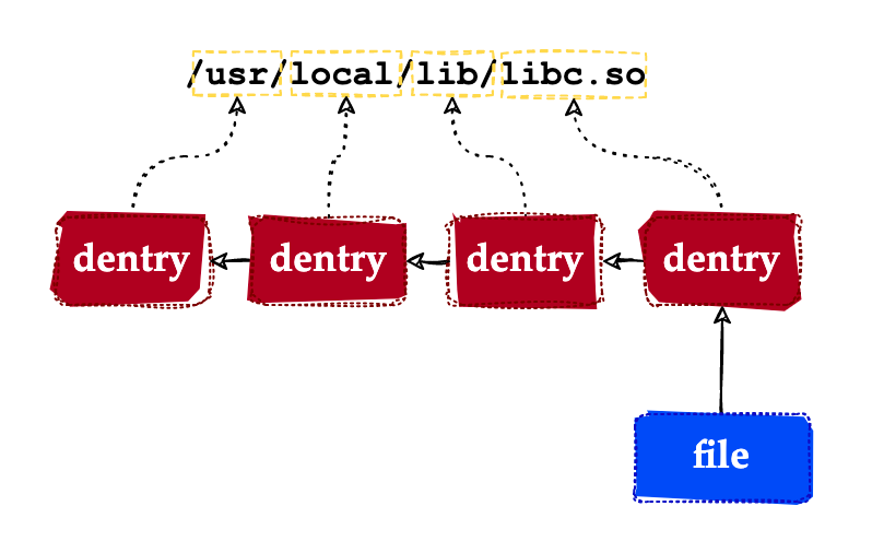 UNIX操作系统