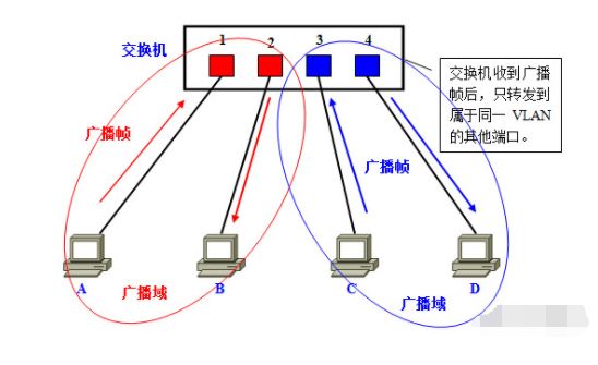 三层交换机