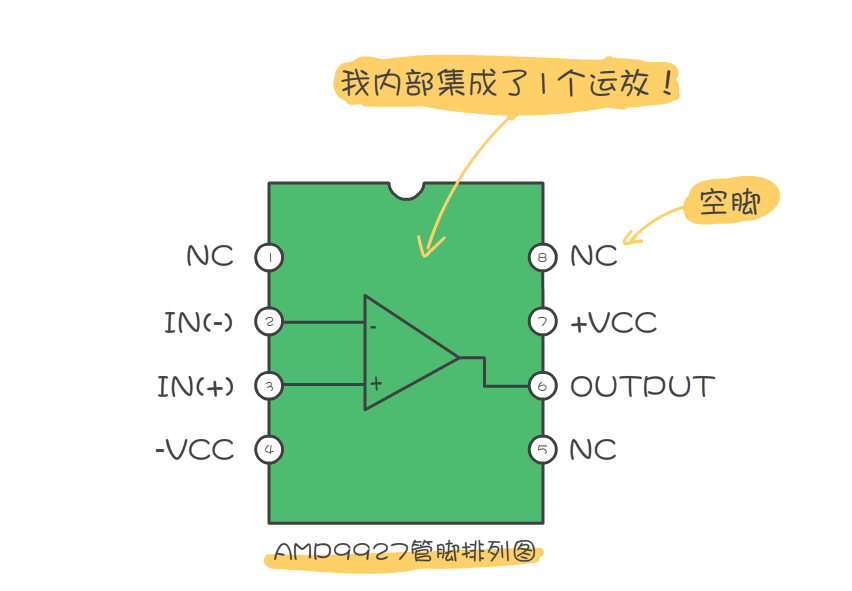 运算放大电路