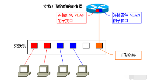 VLAN