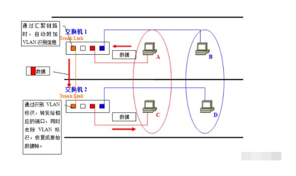 三层交换机