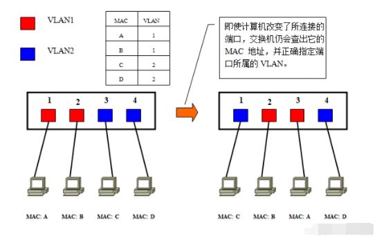 VLAN