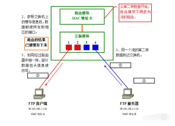 三层交换机