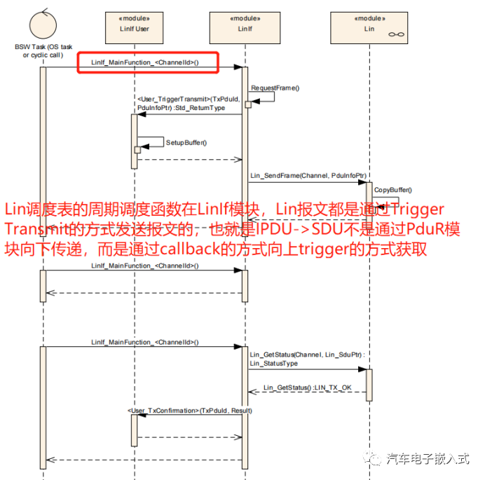 PDU