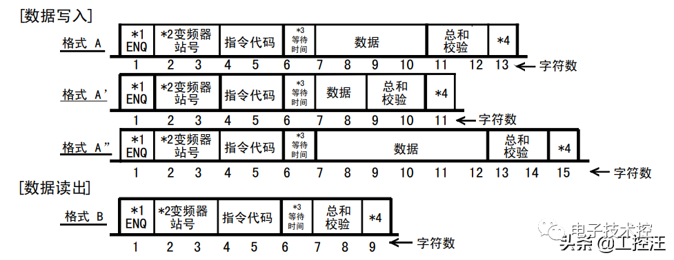 变频器