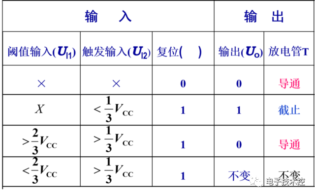 内部结构