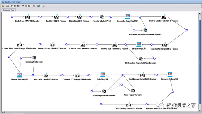 SCADA