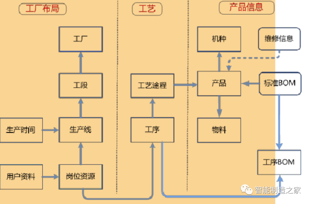 SCADA