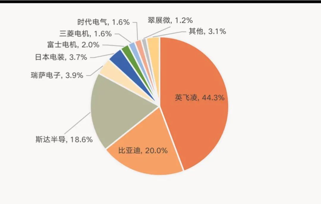 电驱系统