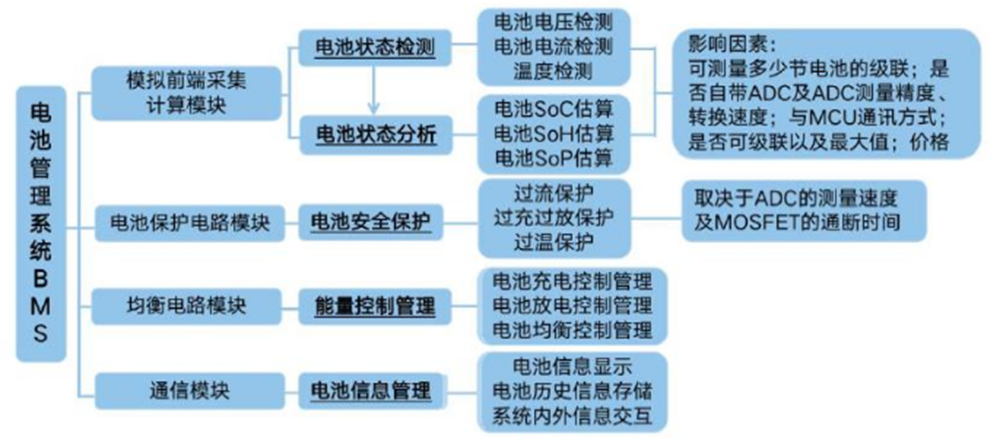 数字隔离器