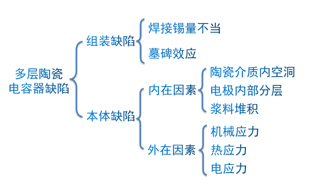 陶瓷电容器