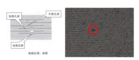 陶瓷电容器