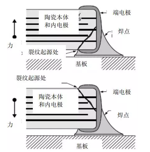 陶瓷电容器