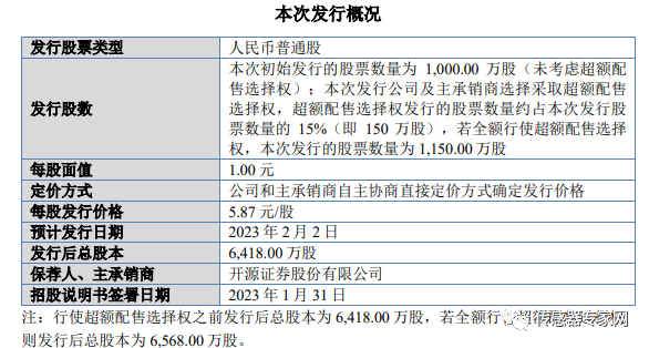 c0701dd4-a31d-11ed-92c9-dac502259ad0.png