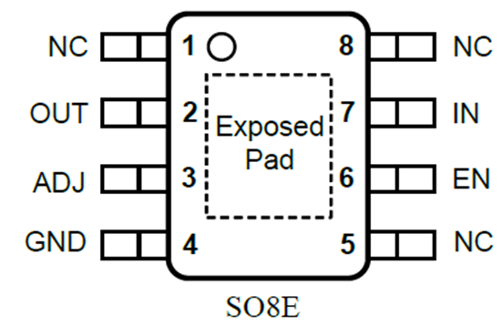 ldo