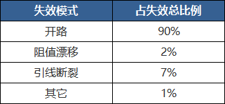 模拟技术