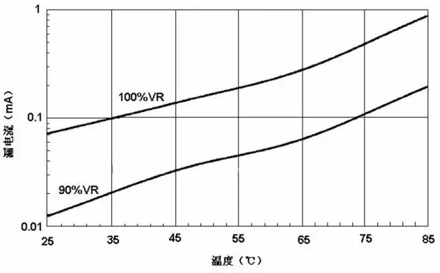 模拟技术