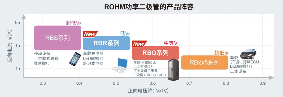 罗姆