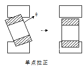 模拟技术