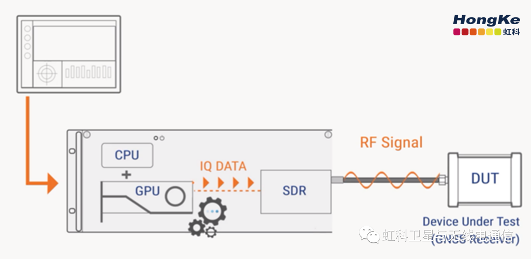 FPGA