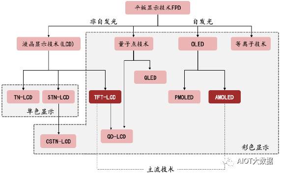 CRT显示器