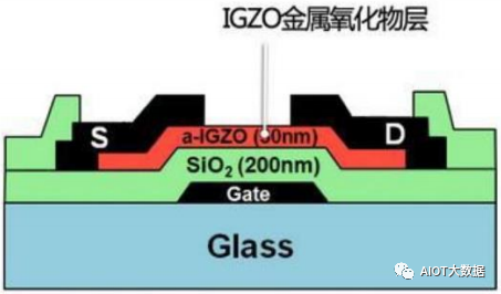 CRT显示器