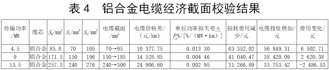 集电线路