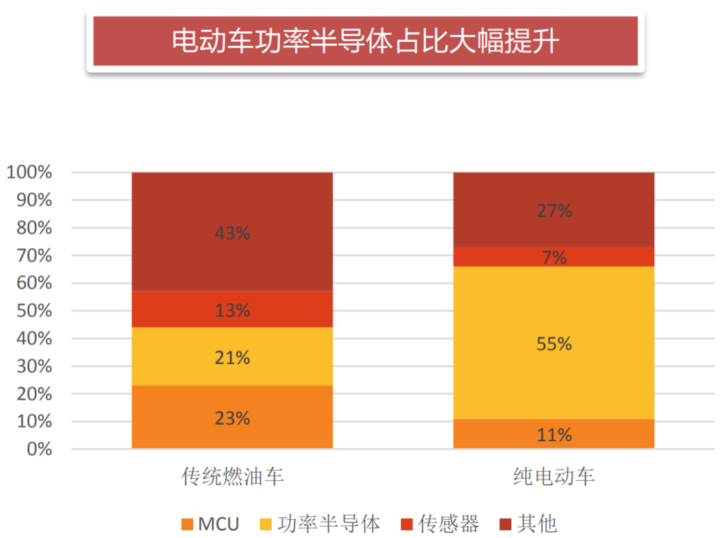 功率半导体