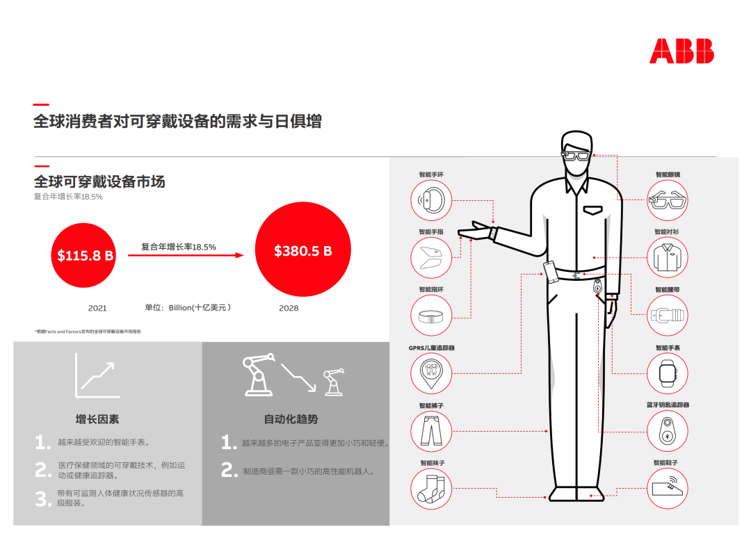 威斯尼斯人wns8888ABB小型机器人家族你都知道哪些？(图1)