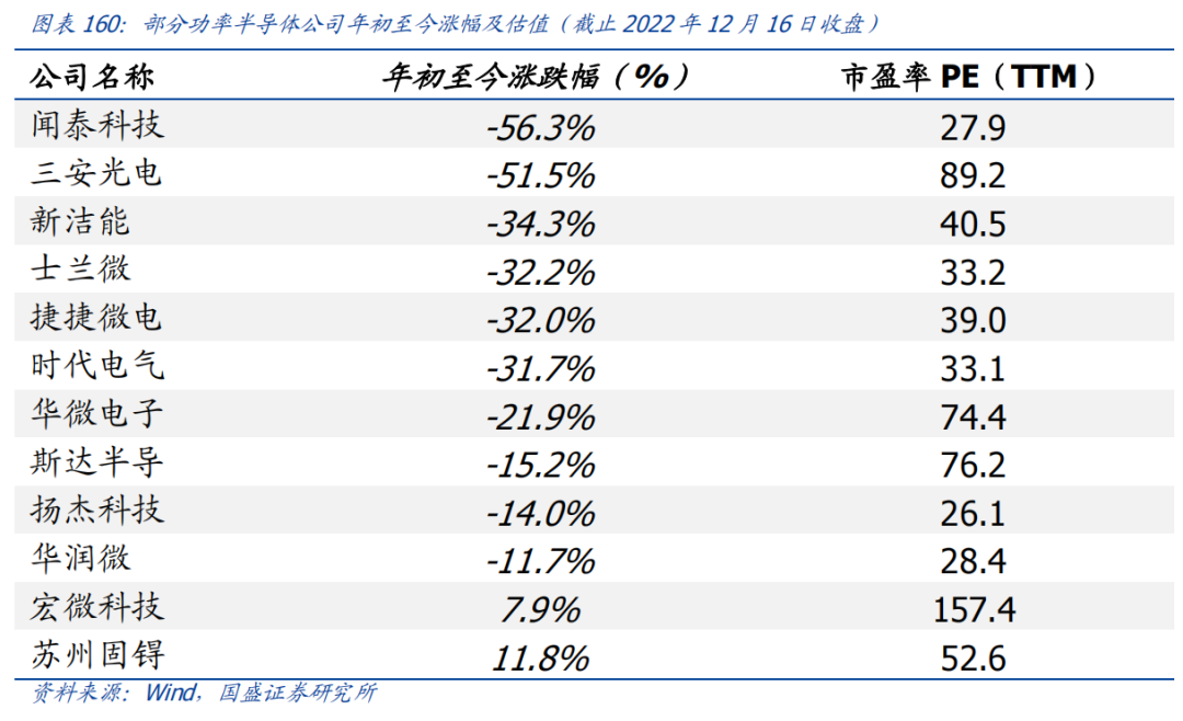 功率半导体