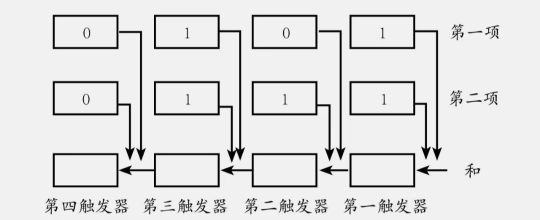 电子管