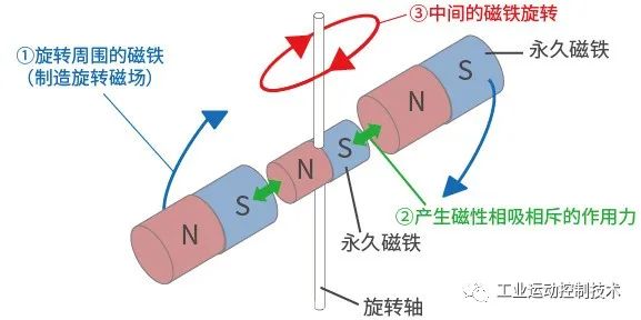 新能源