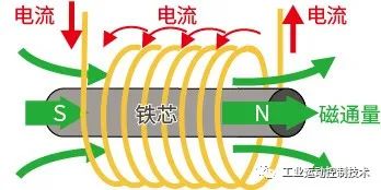 新能源