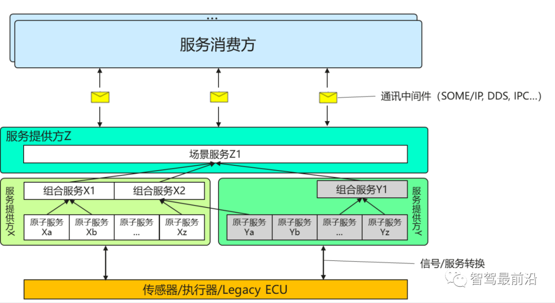 车载以太网