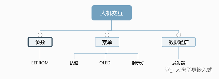 嵌入式软件