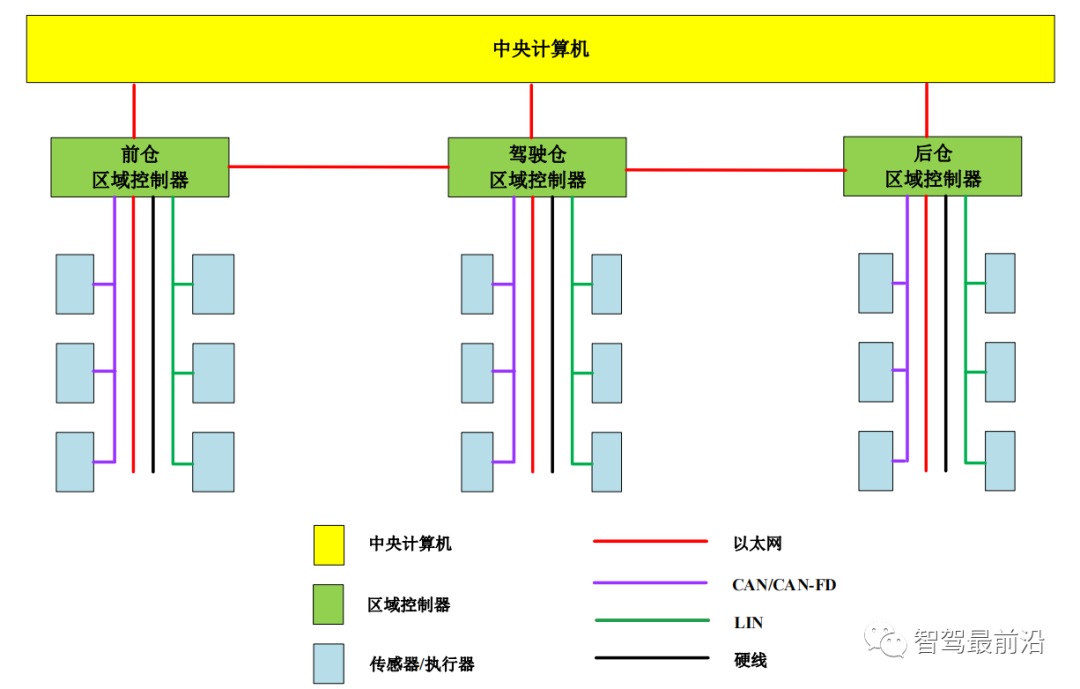 车载以太网