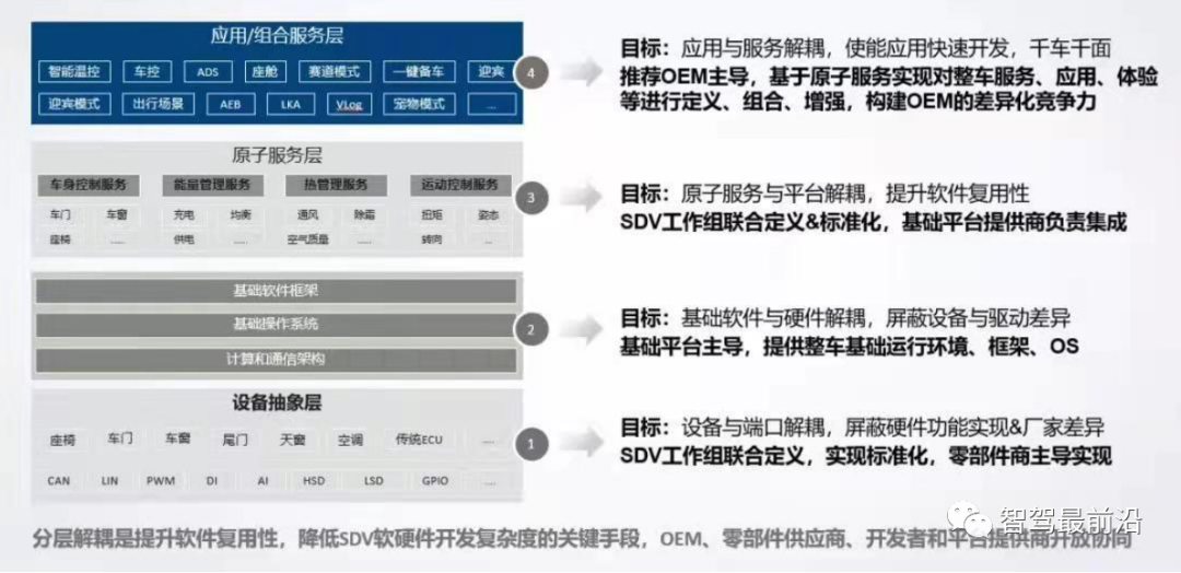 车载以太网