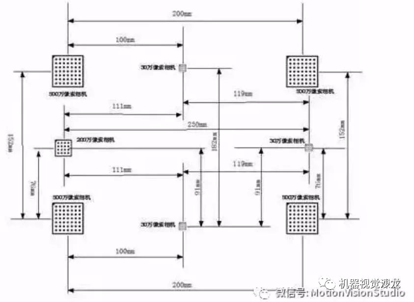 视觉系统